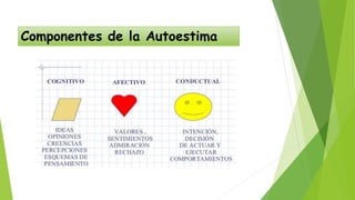 Componentes de la Autoestima
 