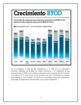 7
En la actualidad, el 42% de los smartphones y el 38% de los ordenadores
portátiles utilizados en el lugar de trabajo pertenecen a los empleados, lo que
demuestraque el BYOD esuna tendencia afianzadaen las compañías detodo el mundo.
Y los líderes de TI esperan que en los próximos dos años el fenómeno se continúe
generalizando a nivel mundial: un 63% de los encuestados afirma que aumentará el
porcentaje de dispositivos pertenecientes a los propios empleados.
 