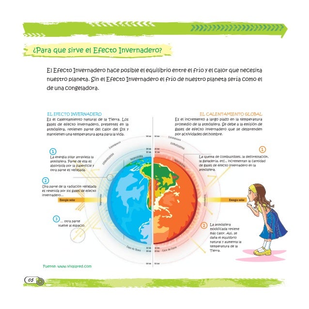 ¿Qué es el cambio climático para niños?