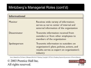 © 2003 Prentice Hall Inc.
All rights reserved. 1–10
E X H I B I T 1-1b
Mintzberg’s Managerial Roles (cont’d)Mintzberg’s Managerial Roles (cont’d)
 