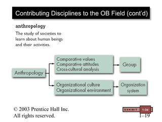 © 2003 Prentice Hall Inc.
All rights reserved. 1–19
Contributing Disciplines to the OB Field (cont’d)Contributing Disciplines to the OB Field (cont’d)
E X H I B I T 1-3d
 