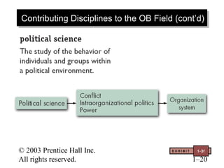 © 2003 Prentice Hall Inc.
All rights reserved. 1–20
Contributing Disciplines to the OB Field (cont’d)Contributing Disciplines to the OB Field (cont’d)
E X H I B I T 1-3f
 