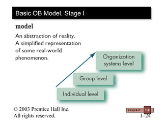 © 2003 Prentice Hall Inc.
All rights reserved. 1–24
E X H I B I T 1-6
Basic OB Model, Stage IBasic OB Model, Stage I
 