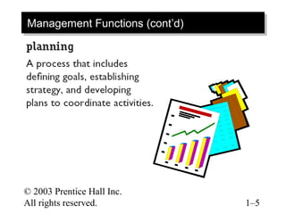 © 2003 Prentice Hall Inc.
All rights reserved. 1–5
Management Functions (cont’d)Management Functions (cont’d)
 