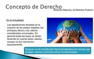Derecho Natural y el Derecho Positivo Las legislaciones dictadas en la mayoría de los paises respetan los principios éticos y los valores considerados universales. En general todas las leyes se dictan teniendo en cuenta estos valores, aunque no los mencionen expresamente. En la Actualidad: Busquen en la Constitución Nacional ejemplos de normas que protejan valores y principios éticos fundamentales. 