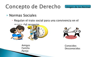 Normas Sociales Regulan el trato social para una convivencia en el marco del respecto. Origen de las Normas Amigos Familia Pareja Conocidos Desconocidos 