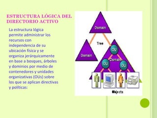 ESTRUCTURA LÓGICA DEL DIRECTORIO ACTIVO La estructura lógica permite administrar los recursos con independencia de su ubicación física y se organiza jerárquicamente en base a bosques, árboles y dominios por medio de contenedores y unidades organizativas (OUs) sobre los que se aplican directivas y políticas:  