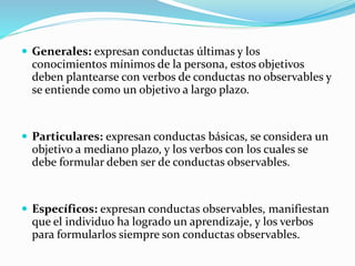  Generales: expresan conductas últimas y los
conocimientos mínimos de la persona, estos objetivos
deben plantearse con verbos de conductas no observables y
se entiende como un objetivo a largo plazo.
 Particulares: expresan conductas básicas, se considera un
objetivo a mediano plazo, y los verbos con los cuales se
debe formular deben ser de conductas observables.
 Específicos: expresan conductas observables, manifiestan
que el individuo ha logrado un aprendizaje, y los verbos
para formularlos siempre son conductas observables.
 