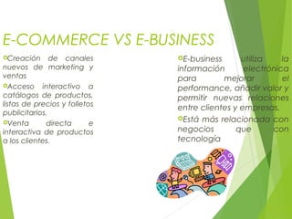E-COMMERCE VS E-BUSINESS
Creación de canales
nuevos de marketing y
ventas
Acceso interactivo a
catálogos de productos,
listas de precios y folletos
publicitarios.
Venta directa e
interactiva de productos
a los clientes.
E-business utiliza la
información electrónica
para mejorar el
performance, añadir valor y
permitir nuevas relaciones
entre clientes y empresas.
Está más relacionada con
negocios que con
tecnología
 