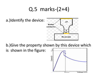 Q.5 marks-(2+4)
a.)Identify the device:
b.)Give the property shown by this device which
is shown in the figure:
 