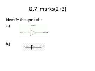 Q.7 marks(2+3)
Identify the symbols:
a.)
b.)
 