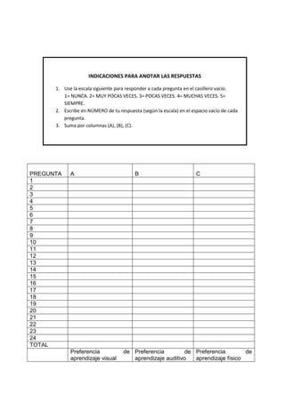 INDICACIONES PARA ANOTAR LAS RESPUESTAS
1. Use la escala siguiente para responder a cada pregunta en el casillero vacío.
1= NUNCA. 2= MUY POCAS VECES. 3= POCAS VECES. 4= MUCHAS VECES. 5=
SIEMPRE.
2. Escribe en NÚMERO de tu respuesta (según la escala) en el espacio vacío de cada
pregunta.
3. Suma por columnas (A), (B), (C).
PREGUNTA A B C
1
2
3
4
5
6
7
8
9
10
11
12
13
14
15
16
17
18
19
20
21
22
23
24
TOTAL
Preferencia de
aprendizaje visual
Preferencia de
aprendizaje auditivo
Preferencia de
aprendizaje físico
 