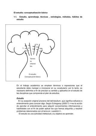 Estud
io
Apr
en
diz
aje
Té
cn
ic
as
Mé
tod
o
Es
tra
te
gia
s
Háb
itos
El estudio: conceptualización básica
1.1. Estudio, aprendizaje, técnicas , estrategias, métodos, hábitos de
estudio
En el trabajo académico se emplean términos o expresiones que el
estudiante debe manejar e incorporar en su vocabulario; por lo tanto, es
necesario definirlos a fin de precisar su sentido y aplicarlos en el estudio de
las disciplinas que comprende el plan de estudios.
Estudio
En su acepción original proviene del latínstudium, que significa esfuerzo o
entendimiento para conocer algo. Según Echegaray (2000:7) <<es la acción
de ejercitar el entendimiento para adquirir conocimientos informaciones y
habilidades con el fin de poder aplicar los que hemos adquirido y resolver
problemas relacionados con el tema en cuestión>>.
El estudio es una actividad intelectual y su objetivo es aprender.
Términ
os
inheren
tes
El estudio:
Conceptuación básica
 