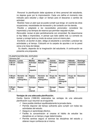 Personal: la planificación debe ajustarse al ritmo personal del estudiante,
no dejarse guiar por la improvisación. Cada uno define el momento más
indicado para estudiar y dejar un tiempo para el descanso o cambio de
actividad.
Realista: hace un plan que se pueda cumplir que tenga en cuenta las otras
ocupaciones, necesidades de recreación y de contacto con los demás.
Flexible y adaptada a las necesidades personales: considerar los
imprevistos y los tiempos de reserva que permitan reajustar el plan.
Renovable: revisar el plan periódicamente con sinceridad. No desanimarse
si hay fallas o imprevistos, ni pensar que todo saldrá mal. Lo correcto es
revisar y corregir tanto su modo de actuar como el mismo plan.
Escritorio: al escribir el plan, obliga al estudiante a concretar y precisar las
actividades y el tiempo. Colocarlo en la carpeta de apuntes o en la pared
cerca a la mesa de trabajo
Su diseño, depende de la imaginación del estudiante. A continuación se
presenta una propuesta.
PLANIFICACIÓN DEL ESTUDIO
Semana del……………….al………………….de……………
Horario Lunes Martes Miércoles Jueves Viernes Sábado Domingo
5:00 am
7:00 am
Estudio Actividad
de
resumen
y
esquema
s
Estudio Actividad
de
resumen
y
esquema
s
estudio Actividad
cotidiana
s
Actividad
cotidianas
5:00 pm
6:00pm
Revisión de
fuentes
bibliográfica
s
Repaso
individua
l
Revisión de
fuentes
bibliográfica
s
Grupo de
estudio
Revisión
de
fuentes
bibliográfi
cas
Grupo de
estudio
Descanso
9:00 pm
11:00p
m
Repaso Navegar
en
internet
Repaso Navegar
en
internet
Repaso Navegar
en
internet
Descanso
Ventajas de una adecuada planificación.
Cecilia García (1998:50) sistematiza las ventajas de una adecuada
planificación cuyo resumen es el siguiente:
 Hace posible distribuir equilibradamente la jornada diaria.
 Permite disponer del tiempo suficiente para cumplir con todas las
actividades del estudio.
 Asegura un aprendizaje efectivo.
 Facilita la concentración al crearse el hábito de estudiar las
disciplinas en un tiempo y lugar determinados.
 Permite sentirse seguro al dominar las disciplinas del estudio y
obtener mayor confianza de sí mismo.
 