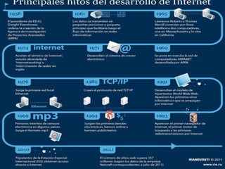 HistoriadeInternet
 