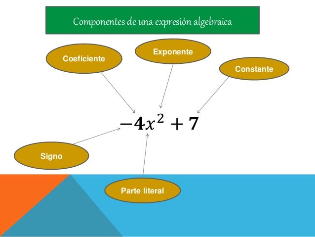 Qué es el álgebra, variables y expresiones algebraicas 3