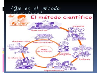 ¿Qué es el método científico?  ,[object Object]