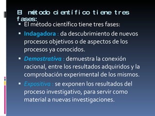 El método científico tiene tres fases: El método científico tiene tres fases: Indagadora : da descubrimiento de nuevos procesos objetivos o de aspectos de los procesos ya conocidos. Demostrativa : demuestra la conexión racional, entre los resultados adquiridos y la comprobación experimental de los mismos. Expositiva : se exponen los resultados del proceso investigativo, para servir como material a nuevas investigaciones.