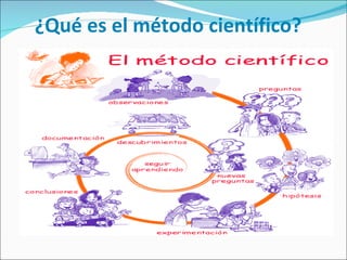 ¿Qué es el método científico?  ,[object Object]