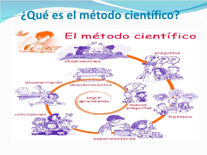 Qué Es El MéTodo CientíFico