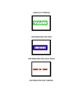 CANALETA TRONCAL




   DISTRIBUCIÓN POR PISO




DISTRIBUCIÓN POR CIELO RASO




 DISTRIBUCIÓN POR TUBERÍA
 