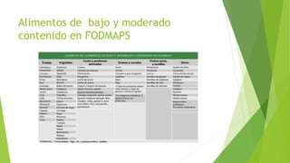 Alimentos de bajo y moderado
contenido en FODMAPS
 