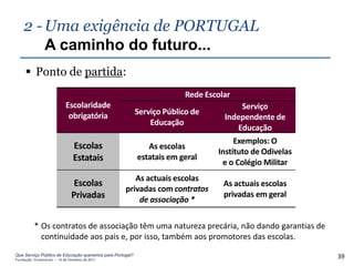 2 - Uma exigência de PORTUGAL
        A caminho do futuro...
      Ponto de partida:
                                                                        Rede Escolar
                            Escolaridade                                               Serviço
                             obrigatória                  Serviço Público de
                                                                                  Independente de
                                                              Educação
                                                                                      Educação
                                                                                     Exemplos: O
                                Escolas                      As escolas
                                                                                Instituto de Odivelas
                                Estatais                  estatais em geral
                                                                                 e o Colégio Militar
                                                      As actuais escolas
                                Escolas                                           As actuais escolas
                                                   privadas com contratos
                               Privadas                                           privadas em geral
                                                       de associação *

          * Os contratos de associação têm uma natureza precária, não dando garantias de
            continuidade aos pais e, por isso, também aos promotores das escolas.
Que Serviço Público de Educação queremos para Portugal?
Fundação Gulbenkian – 14 de Fevereiro de 2011
                                                                                                        39
 