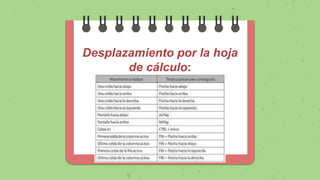 Desplazamiento por la hoja
de cálculo:
 