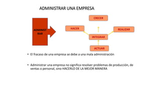 ADMINISTRAR UNA EMPRESA
• El fracaso de una empresa se debe a una mala administración
• Administrar una empresa no significa resolver problemas de producción, de
ventas o personal, sino HACERLO DE LA MEJOR MANERA
ADMINIST
RAR
HACER
CRECER
REALIZAR
INTEGRAR
ACTUAR
 