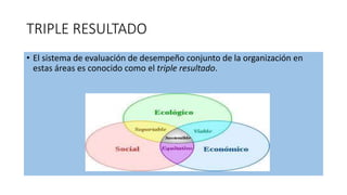 • El sistema de evaluación de desempeño conjunto de la organización en
estas áreas es conocido como el triple resultado.
TRIPLE RESULTADO
 