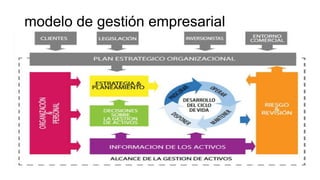 modelo de gestión empresarial
 