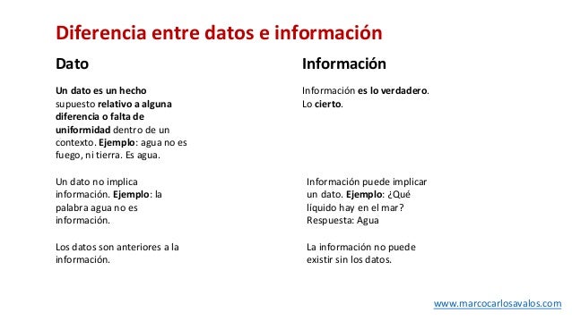 Diferencia entre información y comunicación