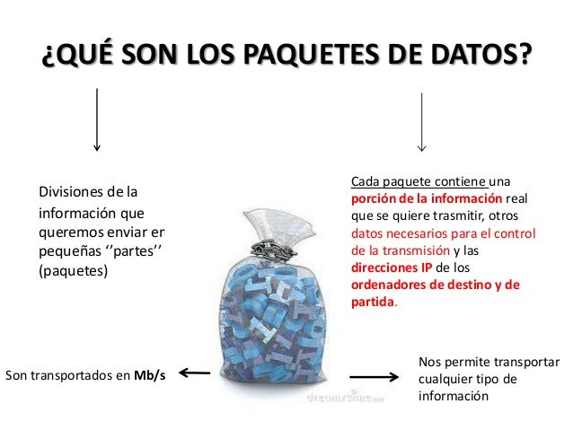 LA ERA DIGITAL: 1.2-Protocolos IP/TCP