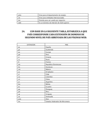 .jobs Sirve para el departamento de empleo
.int Sirve para entidades Internacionales
.biz Prevista para ser usado por negocios
.web Es un dominio de internet de nivel superior
24. CON BASE EN LA SIGUIENTE TABLA, ESTABLEZCA A QUE
PAÍS CORRESPONDE CADA EXTENSIÓN DE DOMINIO DE
SEGUNDO NIVEL DE PAÍS ABREVIADA DE LAS PÁGINAS WEB:
EXTENCION PAIS
.es España
.gt Guatemala
.eu Europa
.pe Perú
.cr Croacia
.ru Rusia
.fr Francia
.do República Dominicana
.hn Honduras
.mx México
.sv El Salvador
.cl Chile
.co Colombia
.cn China
.ar Argentina
.bo Bolivia
.ec Ecuador
.py Paraguay
.pe Peru
.uy Uruguay
.ve Venezuela
.asia Asia
.fm Estados Federados De Micronesia
 