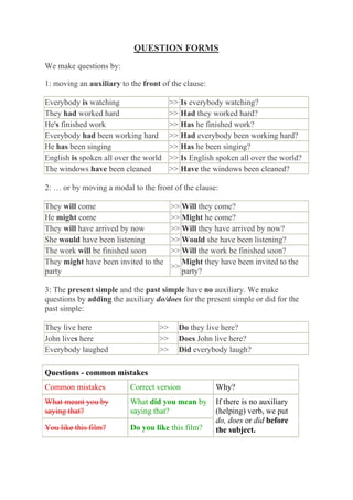 QUESTION FORMS
We make questions by:
1: moving an auxiliary to the front of the clause:
Everybody is watching >> Is everybody watching?
They had worked hard >> Had they worked hard?
He's finished work >> Has he finished work?
Everybody had been working hard >> Had everybody been working hard?
He has been singing >> Has he been singing?
English is spoken all over the world >> Is English spoken all over the world?
The windows have been cleaned >> Have the windows been cleaned?
2: … or by moving a modal to the front of the clause:
They will come >> Will they come?
He might come >> Might he come?
They will have arrived by now >> Will they have arrived by now?
She would have been listening >> Would she have been listening?
The work will be finished soon >> Will the work be finished soon?
They might have been invited to the
party
>>
Might they have been invited to the
party?
3: The present simple and the past simple have no auxiliary. We make
questions by adding the auxiliary do/does for the present simple or did for the
past simple:
They live here >> Do they live here?
John lives here >> Does John live here?
Everybody laughed >> Did everybody laugh?
Questions - common mistakes
Common mistakes Correct version Why?
What meant you by
saying that?
What did you mean by
saying that?
You like this film? Do you like this film?
If there is no auxiliary
(helping) verb, we put
do, does or did before
the subject.
 