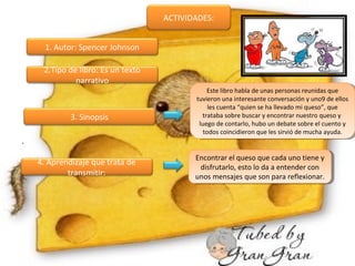 .
ACTIVIDADES:
1. Autor: Spencer Johnson
2.Tipo de libro: Es un texto
narrativo
3. Sinopsis
Este libro habla de unas personas reunidas que
tuvieron una interesante conversación y uno9 de ellos
les cuenta “quien se ha llevado mi queso”, que
trataba sobre buscar y encontrar nuestro queso y
luego de contarlo, hubo un debate sobre el cuento y
todos coincidieron que les sirvió de mucha ayuda.
Este libro habla de unas personas reunidas que
tuvieron una interesante conversación y uno9 de ellos
les cuenta “quien se ha llevado mi queso”, que
trataba sobre buscar y encontrar nuestro queso y
luego de contarlo, hubo un debate sobre el cuento y
todos coincidieron que les sirvió de mucha ayuda.
4. Aprendizaje que trata de
transmitir:
Encontrar el queso que cada uno tiene y
disfrutarlo, esto lo da a entender con
unos mensajes que son para reflexionar.
Encontrar el queso que cada uno tiene y
disfrutarlo, esto lo da a entender con
unos mensajes que son para reflexionar.
 