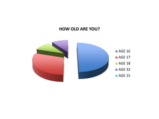 HOW OLD ARE YOU?
AGE 16
AGE 17
AGE 18
AGE 32
AGE 15
 