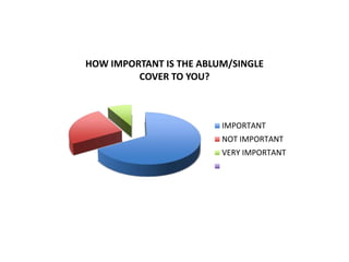 HOW IMPORTANT IS THE ABLUM/SINGLE
COVER TO YOU?
IMPORTANT
NOT IMPORTANT
VERY IMPORTANT
 