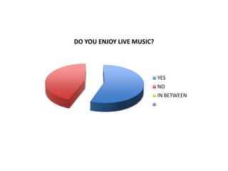 DO YOU ENJOY LIVE MUSIC?
YES
NO
IN BETWEEN
 