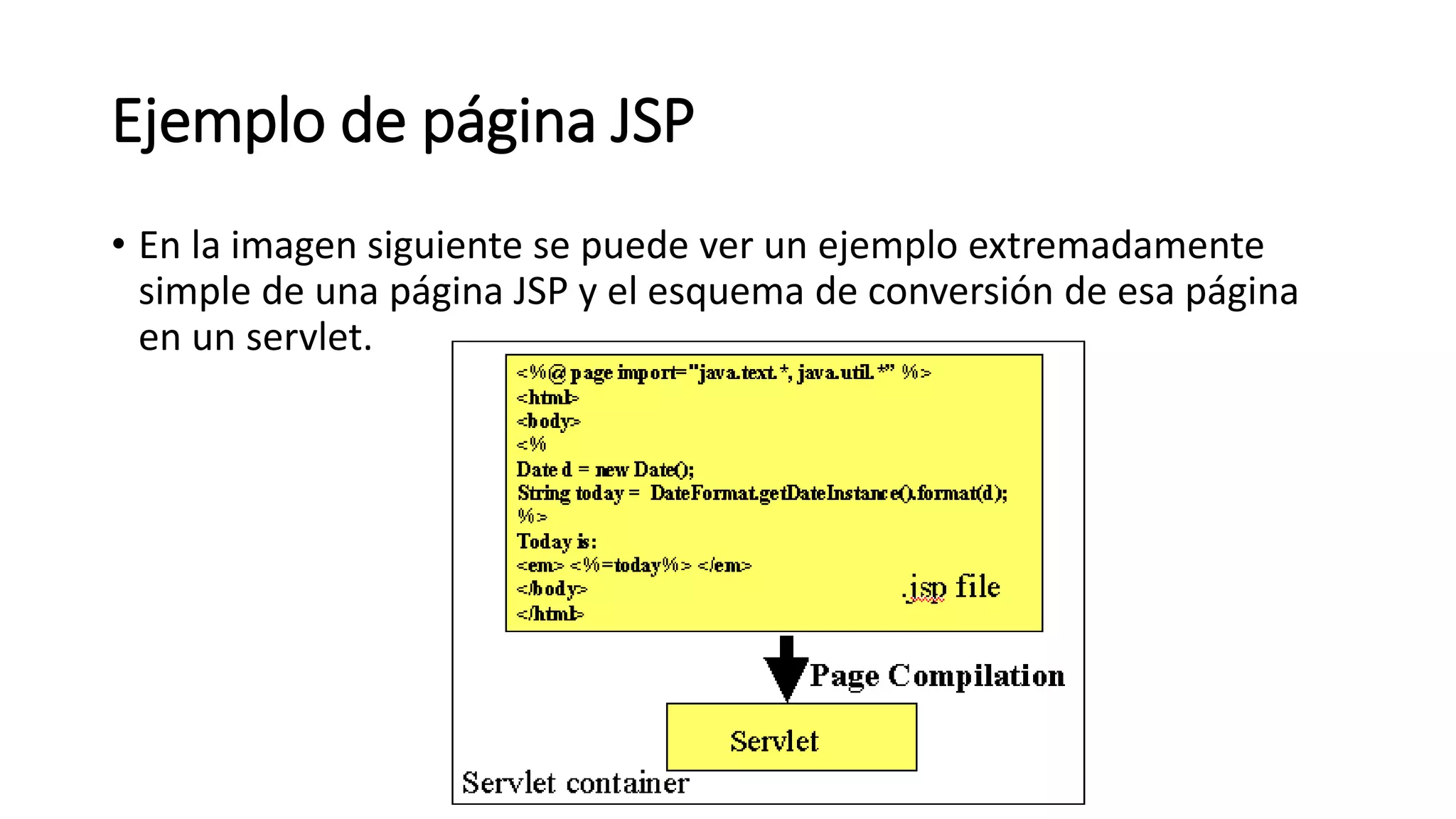 Ejemplo de página JSP
• En la imagen siguiente se puede ver un ejemplo extremadamente
simple de una página JSP y el esquema de conversión de esa página
en un servlet.
 