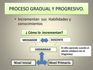 Gradualidad QUÉ ES LA ALFABETIZACIÓN | PPTX