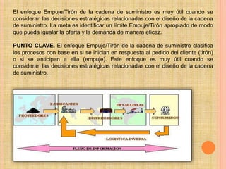 El enfoque Empuje/Tirón de la cadena de suministro es muy útil cuando se 
consideran las decisiones estratégicas relacionadas con el diseño de la cadena 
de suministro. La meta es identificar un límite Empuje/Tirón apropiado de modo 
que pueda igualar la oferta y la demanda de manera eficaz. 
PUNTO CLAVE. El enfoque Empuje/Tirón de la cadena de suministro clasifica 
los procesos con base en si se inician en respuesta al pedido del cliente (tirón) 
o si se anticipan a ella (empuje). Este enfoque es muy útil cuando se 
consideran las decisiones estratégicas relacionadas con el diseño de la cadena 
de suministro. 
 