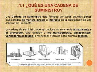 1.1 ¿QUÉ ES UNA CADENA DE 
SUMINISTRO? 
Una Cadena de Suministro está formada por todas aquellas partes 
involucradas de manera directa o indirecta en la satisfacción de una 
solicitud de un cliente. 
La cadena de suministro además incluye no solamente al fabricante y 
al proveedor, sino también a los transportistas, almacenistas, 
vendedores al detalle (o menudeo) e incluso a los mismos clientes. 
 