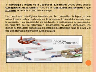 1.- Estrategia ó Diseño de la Cadena de Suministro: Decide cómo será la 
configuración de la cadena, cómo serán distribuidos los recursos y qué 
procesos se llevarán a cabo en cada etapa. 
Las decisiones estratégicas tomadas por las compañías incluyen ya sea 
subcontratar o realizar las funciones de la cadena de suministro internamente, 
la ubicación y las capacidades de producción e instalaciones de almacenaje, 
los productos que se fabricarán o almacenarán en varias ubicaciones, los 
medios de transporte disponibles a lo largo de las diferentes rutas de envío y el 
tipo de sistema de información que se utilizará. 
 