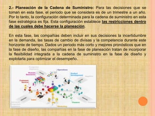 2.- Planeación de la Cadena de Suministro: Para las decisiones que se 
toman en esta fase, el periodo que se considera es de un trimestre a un año. 
Por lo tanto, la configuración determinada para la cadena de suministro en esta 
fase estratégica es fija. Esta configuración establece las restricciones dentro 
de las cuales debe hacerse la planeación. 
En esta fase, las compañías deben incluir en sus decisiones la incertidumbre 
en la demanda, las tasas de cambio de divisas y la competencia durante este 
horizonte de tiempo. Dados un periodo más corto y mejores pronósticos que en 
la fase de diseño, las compañías en la fase de planeación tratan de incorporar 
la flexibilidad integrada a la cadena de suministro en la fase de diseño y 
explotarla para optimizar el desempeño. 
 