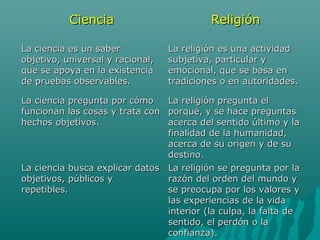 CienciaCiencia ReligiónReligión
La ciencia es un saberLa ciencia es un saber
objetivo, universal y racional,objetivo, universal y racional,
que se apoya en la existenciaque se apoya en la existencia
de pruebas observables.de pruebas observables.
La religión es una actividadLa religión es una actividad
subjetiva, particular ysubjetiva, particular y
emocional, que se basa enemocional, que se basa en
tradiciones o en autoridades.tradiciones o en autoridades.
La ciencia pregunta por cómoLa ciencia pregunta por cómo
funcionan las cosas y trata confuncionan las cosas y trata con
hechos objetivos.hechos objetivos.
La religión pregunta elLa religión pregunta el
porqué, y se hace preguntasporqué, y se hace preguntas
acerca del sentido último y laacerca del sentido último y la
finalidad de la humanidad,finalidad de la humanidad,
acerca de su origen y de suacerca de su origen y de su
destino.destino.
La ciencia busca explicar datosLa ciencia busca explicar datos
objetivos, públicos yobjetivos, públicos y
repetibles.repetibles.
La religión se pregunta por laLa religión se pregunta por la
razón del orden del mundo yrazón del orden del mundo y
se preocupa por los valores yse preocupa por los valores y
las experiencias de la vidalas experiencias de la vida
interior (la culpa, la falta deinterior (la culpa, la falta de
sentido, el perdón o lasentido, el perdón o la
confianza).confianza).
 