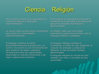 Ciencia ReligiónCiencia Religión
En la ciencia, la base de la autoridad es laEn la ciencia, la base de la autoridad es la
coherencia lógica y la adecuadacoherencia lógica y la adecuada
experimentación.experimentación.
En la religión, la autoridad proviene de laEn la religión, la autoridad proviene de la
revelación de la divinidad a personas a lasrevelación de la divinidad a personas a las
que se ha concedido iluminación yque se ha concedido iluminación y
discernimiento.discernimiento.
La ciencia realiza predicciones cuantitativasLa ciencia realiza predicciones cuantitativas
que pueden ser comprobadasque pueden ser comprobadas
experimentalmente.experimentalmente.
La religión, dado que la divinidadLa religión, dado que la divinidad
trasciende la experiencia humana, usa untrasciende la experiencia humana, usa un
lenguaje simbólico y analógico.lenguaje simbólico y analógico.
El lenguaje científico se utilizaEl lenguaje científico se utiliza
primordialmente para la producción y elprimordialmente para la producción y el
control. Una teoría es una herramienta útilcontrol. Una teoría es una herramienta útil
para sintetizar los datos, establecerpara sintetizar los datos, establecer
correlaciones entre las regularidadescorrelaciones entre las regularidades
observadas en distintos fenómenos y darobservadas en distintos fenómenos y dar
lugar a aplicaciones prácticas.lugar a aplicaciones prácticas.
El lenguaje religioso consiste enEl lenguaje religioso consiste en
recomendar un estilo de vida, despertar unrecomendar un estilo de vida, despertar un
conjunto de actitudes y propiciar laconjunto de actitudes y propiciar la
adhesión a unos principios moralesadhesión a unos principios morales
determinados.determinados.
El lenguaje religioso se vincula en granEl lenguaje religioso se vincula en gran
medida a los ritos y a la praxis de unamedida a los ritos y a la praxis de una
comunidad.comunidad.
 