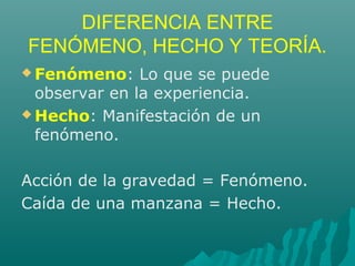 DIFERENCIA ENTRE
FENÓMENO, HECHO Y TEORÍA.
 Fenómeno: Lo que se puede
observar en la experiencia.
 Hecho: Manifestación de un
fenómeno.
Acción de la gravedad = Fenómeno.
Caída de una manzana = Hecho.
 