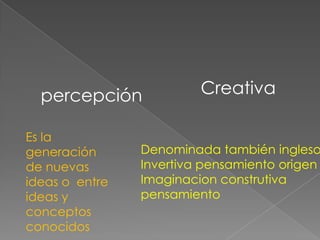 percepción             Creativa

Es la
generación      Denominada también ingleso
de nuevas       Invertiva pensamiento origen
ideas o entre   Imaginacion construtiva
ideas y         pensamiento
conceptos
conocidos
 