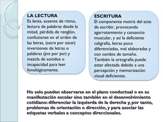 No solo pueden observarse en el plano conductual o en su manifestación escolar sino también en el desenvolvimiento cotidiano: diferenciar la izquierda de la derecha y, por tanto, problemas de orientación o dirección, y para asociar las etiquetas verbales a conceptos direccionales. LA LECTURA Es lenta, ausente de ritmo, lectura de palabras desde la mitad, pérdida de renglón, confusiones en el orden de las letras, ( sacra  por  sacar ) inversiones de letras o palabras ( pro  por  por ) y mezcla de sonidos o incapacidad para leer fonológicamente. ESCRITURA El componente motriz del acto de escribir, provocando agarrotamiento y cansancio muscular, y así la deficiente caligrafía, letras poco diferenciadas, mal elaboradas y con cambio de tamaño. También la ortografía puede estar afectada debido a una percepción y memorización visual deficientes. 